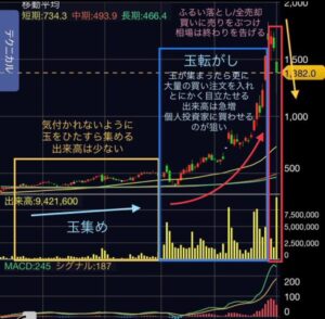 投稿についてもっと詳しく 第15話『誰もが一度は通る道⁉︎仕手株の裏側を探る』