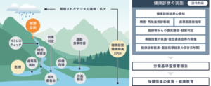 投稿についてもっと詳しく 第58話　IPOスカウターNO.6 ウェルネス･データで未来をつくる『366Aウェルネスコミュニケーションズ』