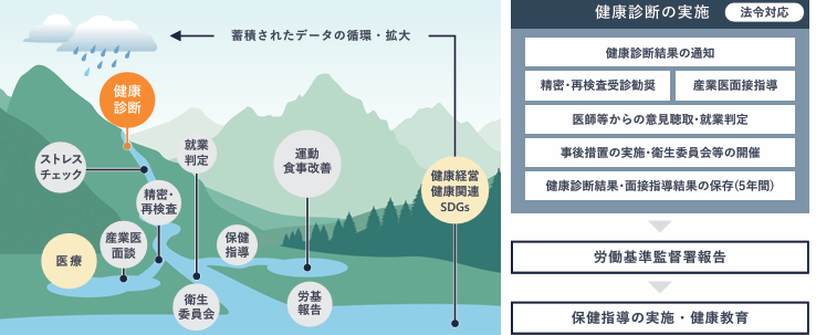 あなたが現在見ているのは 第58話　IPOスカウターNO.6 ウェルネス･データで未来をつくる『366Aウェルネスコミュニケーションズ』