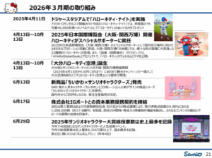 投稿についてもっと詳しく 第63話 8136サンリオのサプライズ決算 ライセンスビジネスが世界を席巻する!!