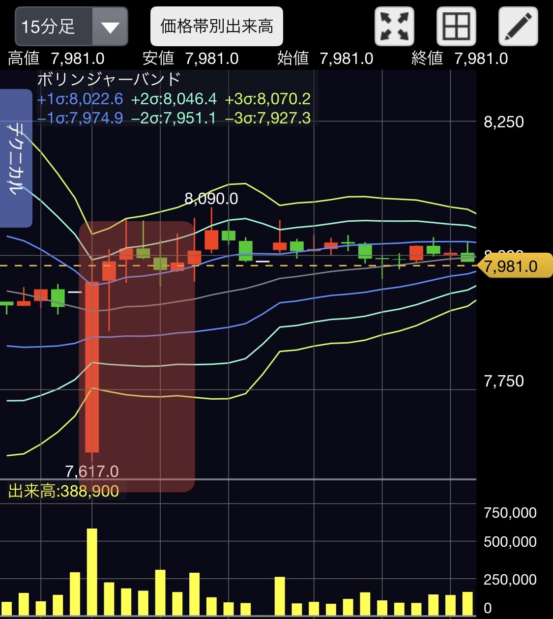 あなたが現在見ているのは 第80話 デイトレ道場NO.1 26年1月ハイライト(1-4週目)「半導体一色相場」