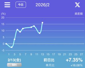 投稿についてもっと詳しく 第82話 デイトレ道場NO.2(5-6週目)「解散総選挙後のバブル相場」