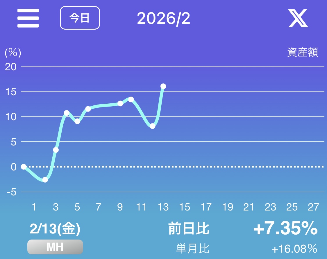 あなたが現在見ているのは 第82話 デイトレ道場NO.2(5-6週目)「解散総選挙後のバブル相場」
